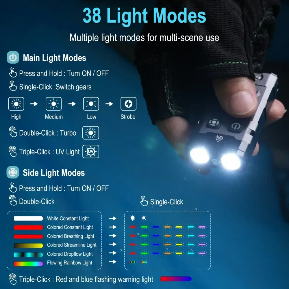 BORUiT EV20 1100LM EDC Latarka – Cycling To Work recenzja i cena